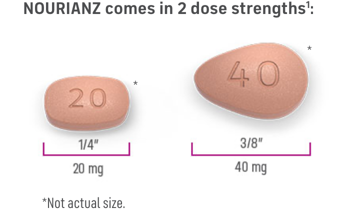 NOURIANZ® (istradefylline) dose strengths with ¼" 20 mg pill and ⅜" 40 mg pill